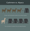 Cashmere vs alpaca. It takes 4 goats shearings to produce one cashmere sweater. You can produce 4 sweaters from one alpaca shearing