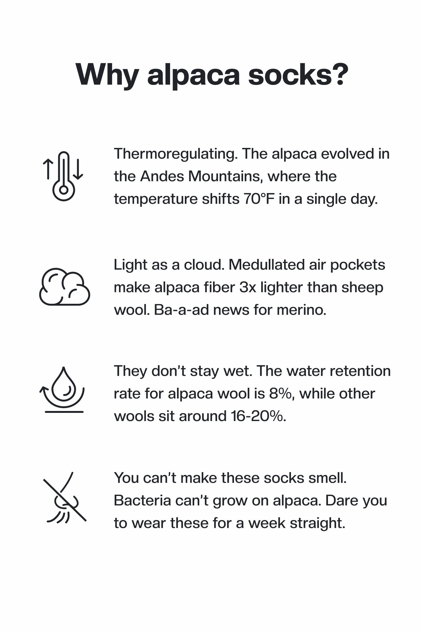 Why alpaca socks? Thermoregulating. The alpaca evolved in the Andes Mountains, where the temperature shifts 70°F a single day. They don't stay wet. The water retention rate for alpaca fiber is 8%, while other wools sit around 16-20%. Light as a cloud. Medullated air pockets make alpaca fiber 3x lighter thank sheep wool. Ba-a-ad news for merino. You can't make these socks smell. Bacteria can't grow on alpaca. Dare you to wear these for a week straight.